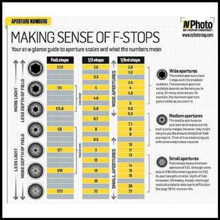 making-sense-of-f-stops sm