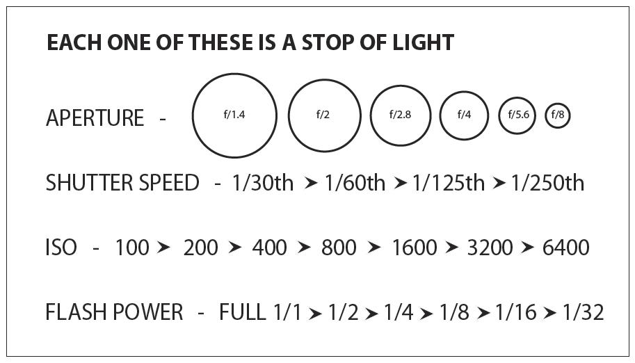 stop of light